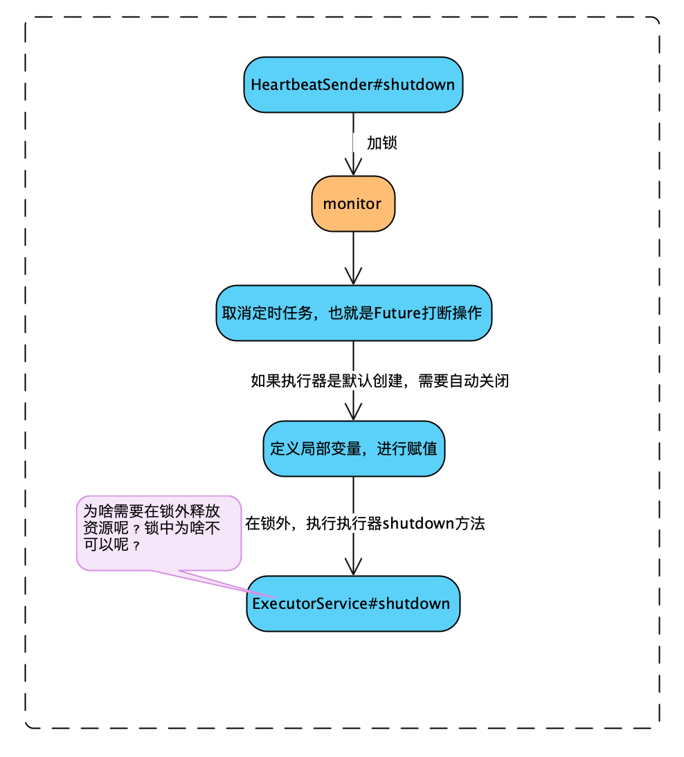image-20210623113320897