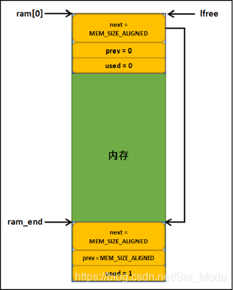 [外链图片转存失败,源站可能有防盗链机制,建议将图片保存下来直接上传(img-WhCSDCxb-1596330459555)(C:\Users\Administrator\AppData\Roaming\Typora\typora-user-images\image-20200801223942958.png)]