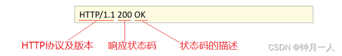 Request和Response