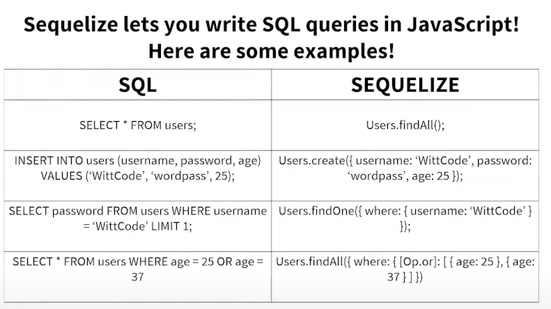 sequelize + Nodejs + MySQL 的简单用法_sequlize-CSDN博客