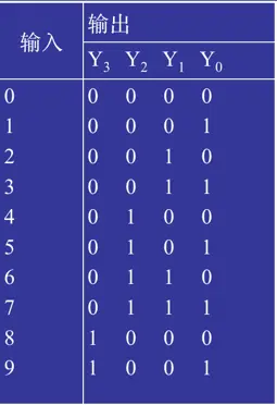 二－十进制编码器真值表