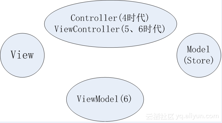 java中extjs官网_ExtJS 6与Java代码通讯（Spring MVC）的过程（Model/Store的用法）-CSDN博客