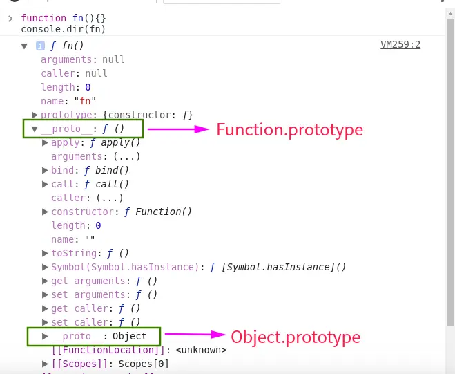 Function