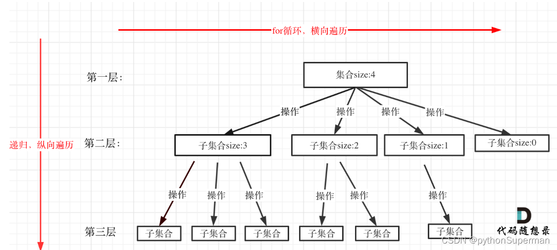Leedcode 797. 所有可能的路径_797 所有可能的路径 python 主函数怎么写-CSDN博客