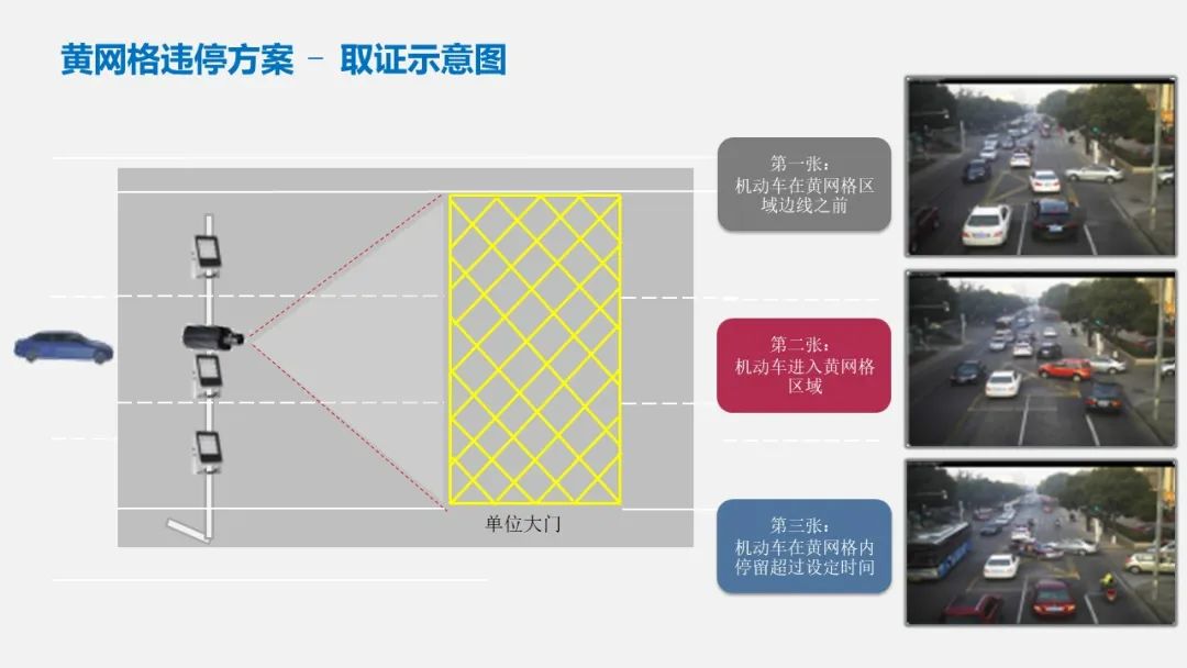 智慧交通项目方案PPT(122页)_智慧交通项目建设方案ppt-CSDN博客