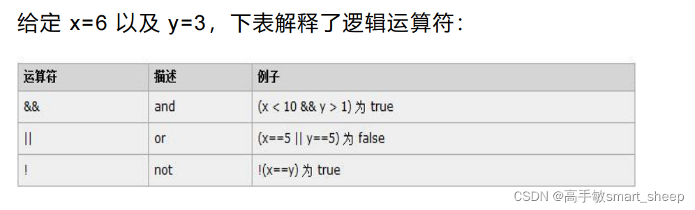 JavaScript基础教程:语法、函数与DOM操作-CSDN博客