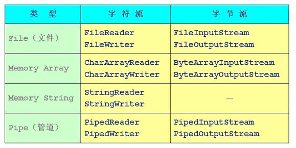 Java <wbr>输入输出流 <wbr>汇总