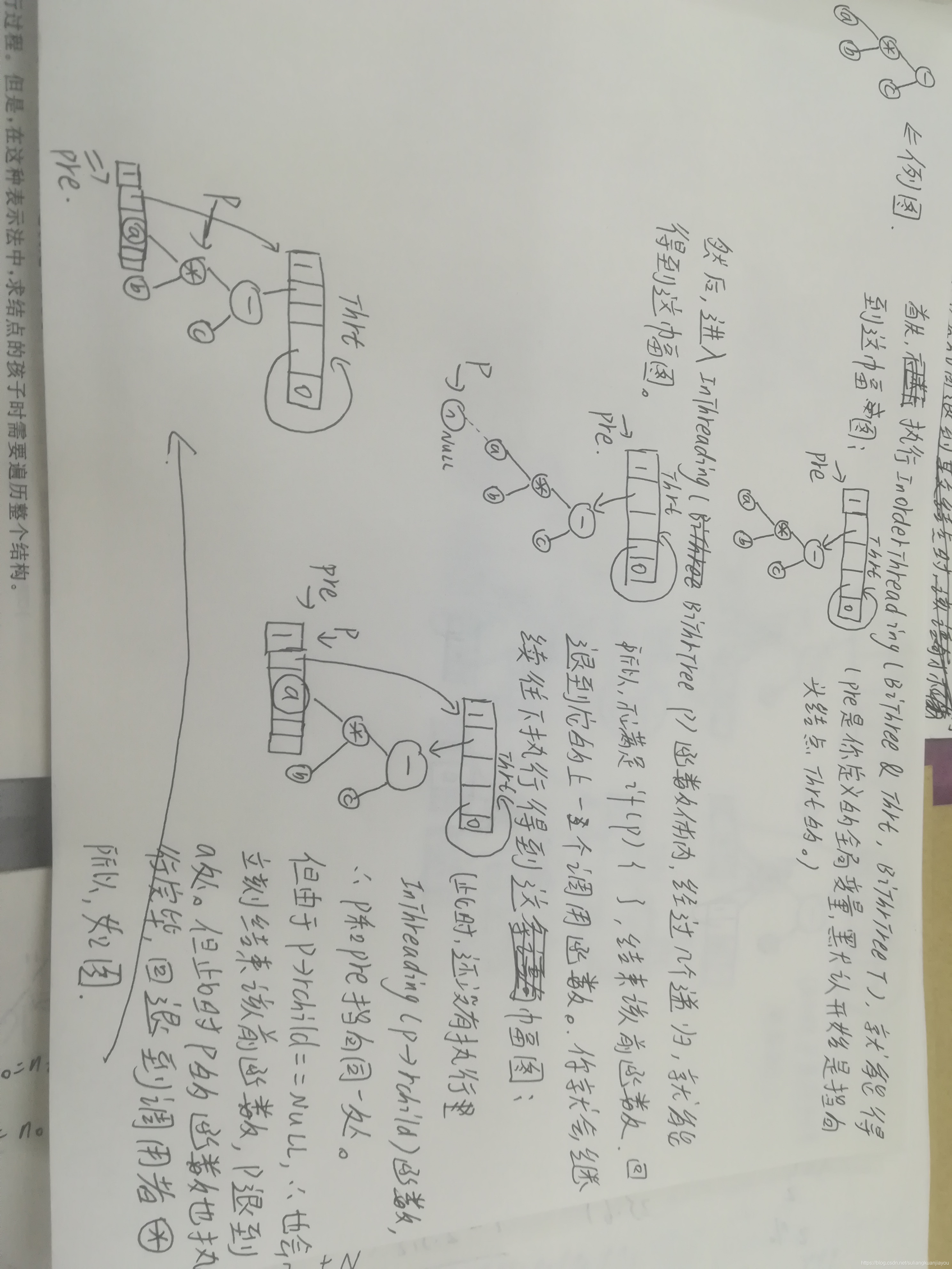 这个是第一张图片