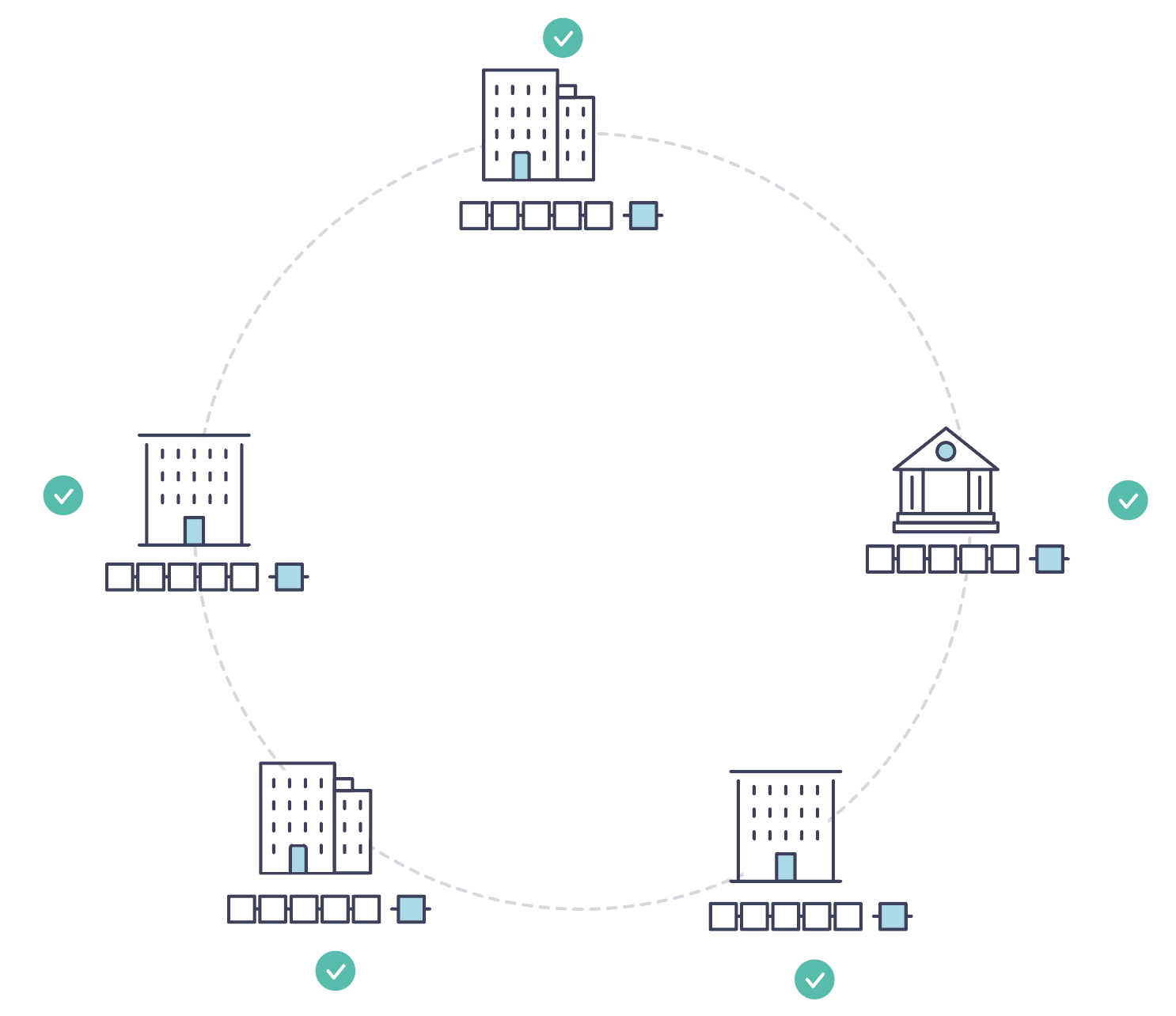 Blockchained business network