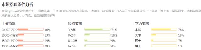 太嚣张了！这些会Python的人！