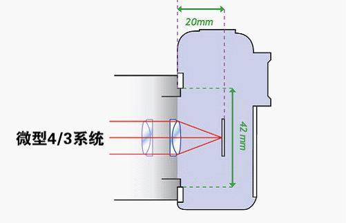 扫盲：微单和单反到底有什么区别？