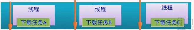 下载任务