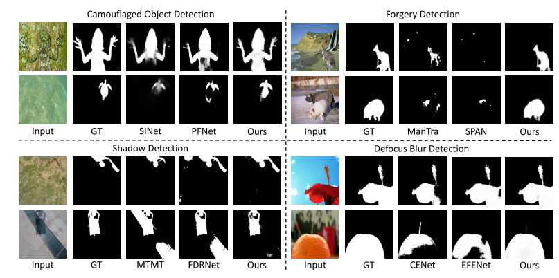 【论文阅读笔记】Explicit Visual Prompting for Low-Level Structure Segmentations ...