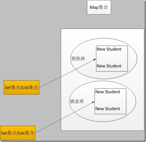 Map-Set