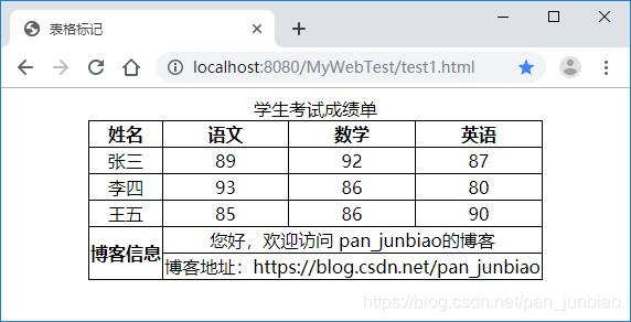 HTML中Table表格的使用与漂亮的表格模板_html table样式-CSDN博客