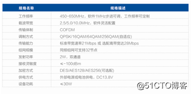 专网应急通信系统|北峰MESH无线自组网系统