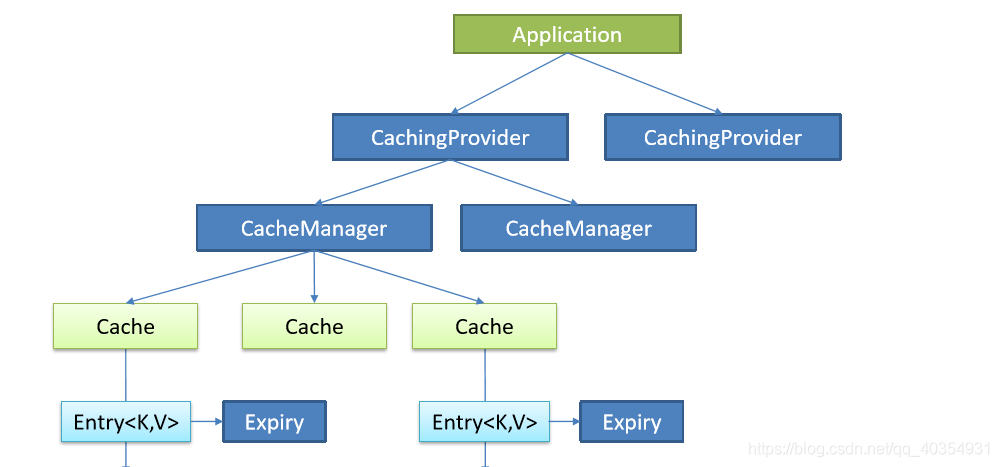 caching using spring boot with example cache java... SpringBoot中Cache缓存解析_springboot3 cache-CSDN博客