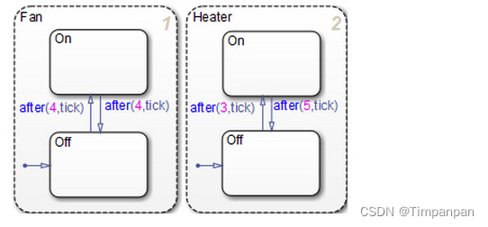 使用隐式事件执行控制图_stateflow隐式事件-CSDN博客