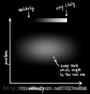 【预测模型】基于卡尔曼滤波实现运动轨迹预测matlab源码_matlab_05