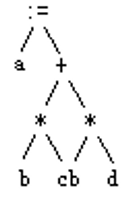 1172605-20190617114115900-1721715496.png