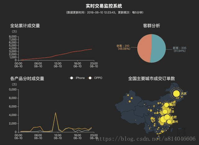 这里写图片描述