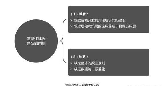数据管理的3种方法，看完后感叹：数字化转型、数据中台真不难