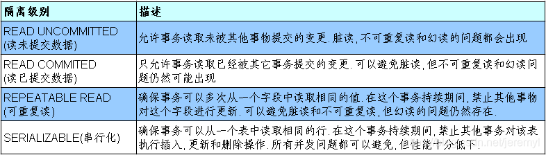 [外链图片转存失败,源站可能有防盗链机制,建议将图片保存下来直接上传(img-adHHaPjV-1611200649987)(尚硅谷_宋红康_JDBC.assets/1555586275271.png)]