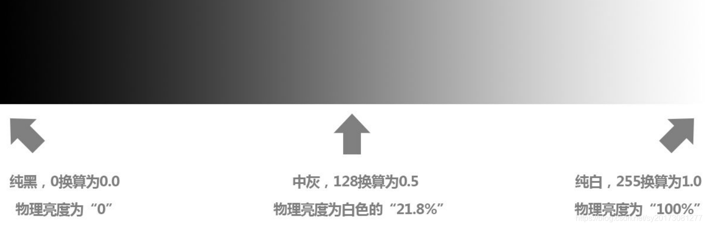 电子显示Display基础知识_chromaticity coordinate-CSDN博客