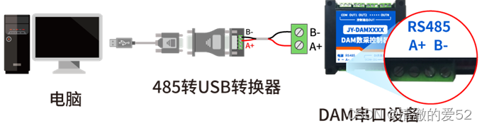 RGB灯带连接与控制设置指南-CSDN博客