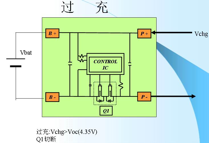 锂离子电池的保护3-过充.jpg按此在新窗口浏览图片！