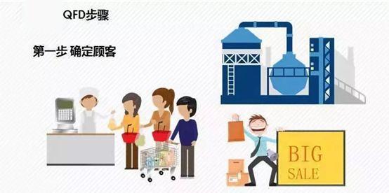 1.0 信息化与信息系统