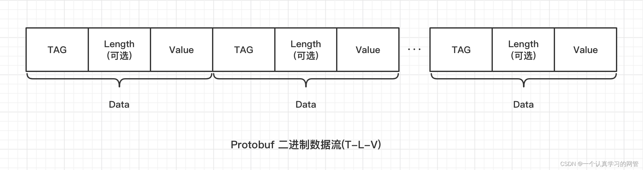 Tag Length Value Encoding MMKV-Android中的存储框架_com.tencent:mmkv-static-CSDN博客