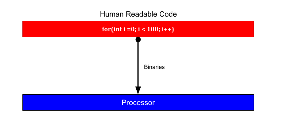 825617-20180118163327303-2033467643.png