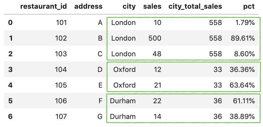 Pandas进阶：transform 数据转换的常用技巧_pandas transform-CSDN博客