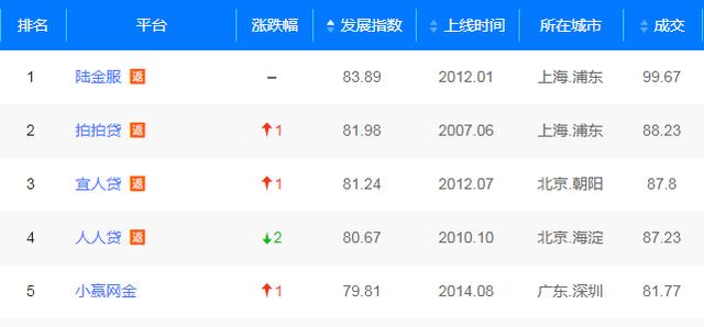 陆金所突然“金盆洗手”，投的钱怎么办？