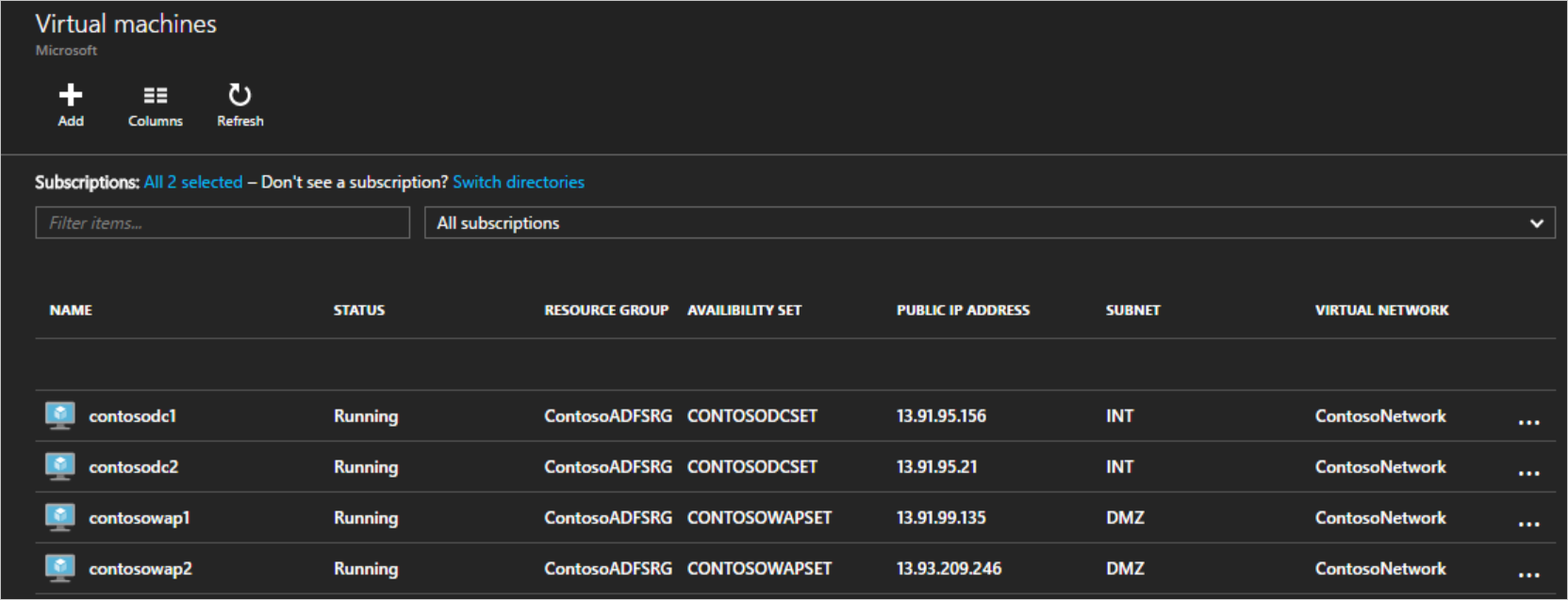 Virtual Machines deployed
