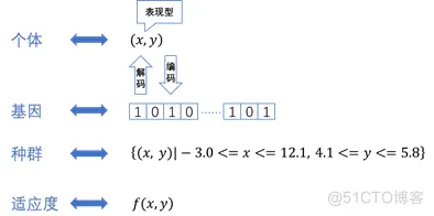 【车间调度】基于遗传算法实现产品自动排序问题matlab源码_自动排序