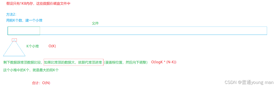 数据结构-堆(带图)详解
