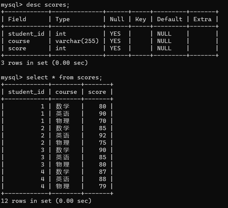 数据库的筛选条件插图23 image-20240125202644197