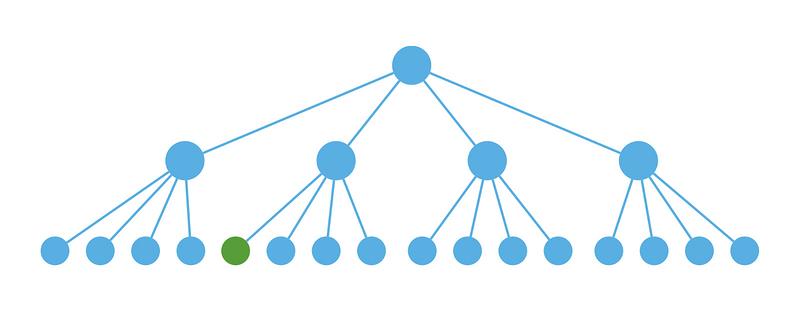 react 组件渲染 更新子组件
