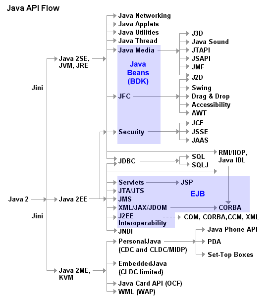 java_api_flow.gif