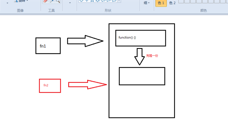 function内存模型