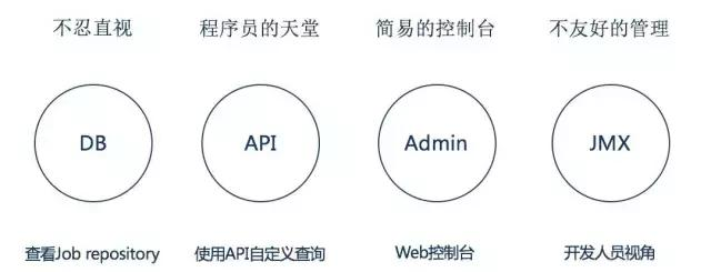 全面解析大数据批处理框架Spring Batch,所谓完美解析方案是什么