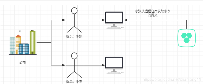 [外链图片转存失败,源站可能有防盗链机制,建议将图片保存下来直接上传(img-MlayNOUU-1616977864347)(C:\Users\QUANT