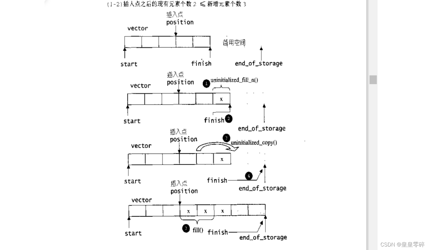Startdate Vector 一起拥抱【Vector】的源码吧_vector会发生deallocate吗-CSDN博客