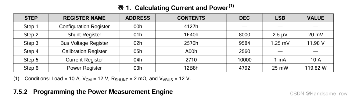 基于STM32的INA226功率检测及恒功率驱动插图27 基于STM32的INA226功率检测及恒功率驱动