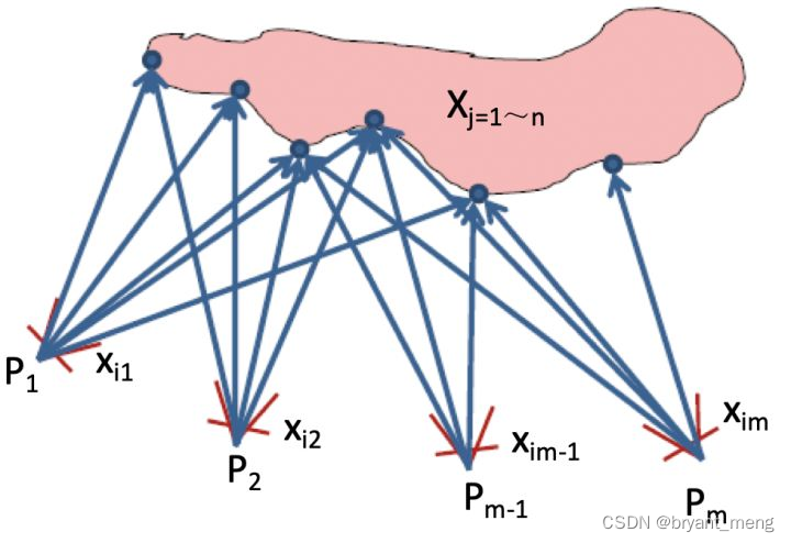 【Sparse-to-Dense】《Sparse-to-Dense：Depth Prediction from Sparse Depth ...