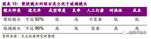 一文看懂:光学行业 三摄+潜望式+3D