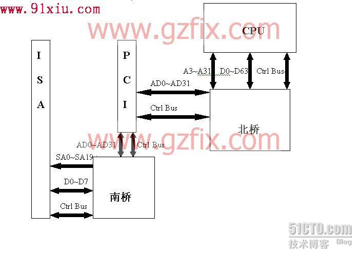 涓绘澘寮€鏈烘祦绋?