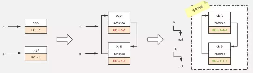 从头到尾说一次 Java 垃圾回收，写得非常好